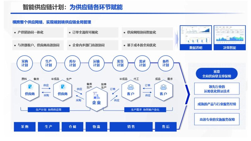 贸易批发行业的未来趋势与动态